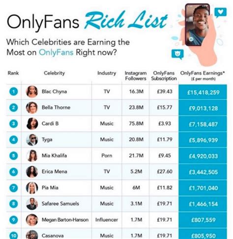 onlyfans most popular|17 Highest Paid OnlyFans in 2023 (+Their Net Worth)